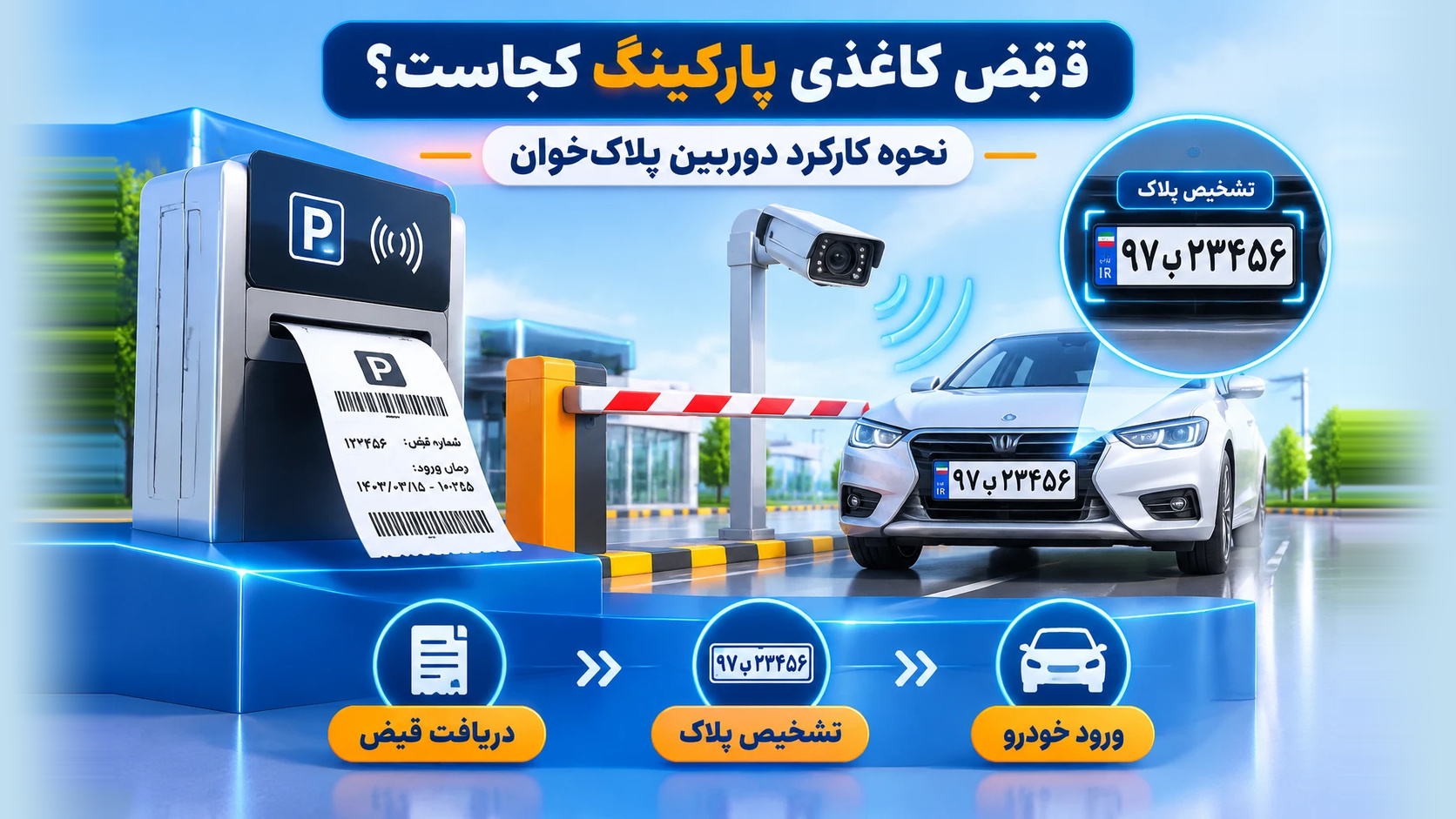 عملکرد دوربین پلاک‌خوان و سیستم هوشمند مدیریت پارکینگ بدون قبض کاغذی