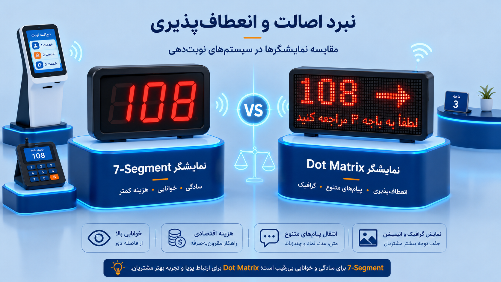 مقایسه نمایشگر عدد 7segment و دات ماتریس در سیستم نوبت دهی باجه و بیمارستان