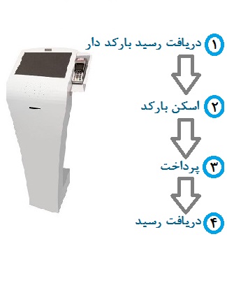 کیوسک داروخانه