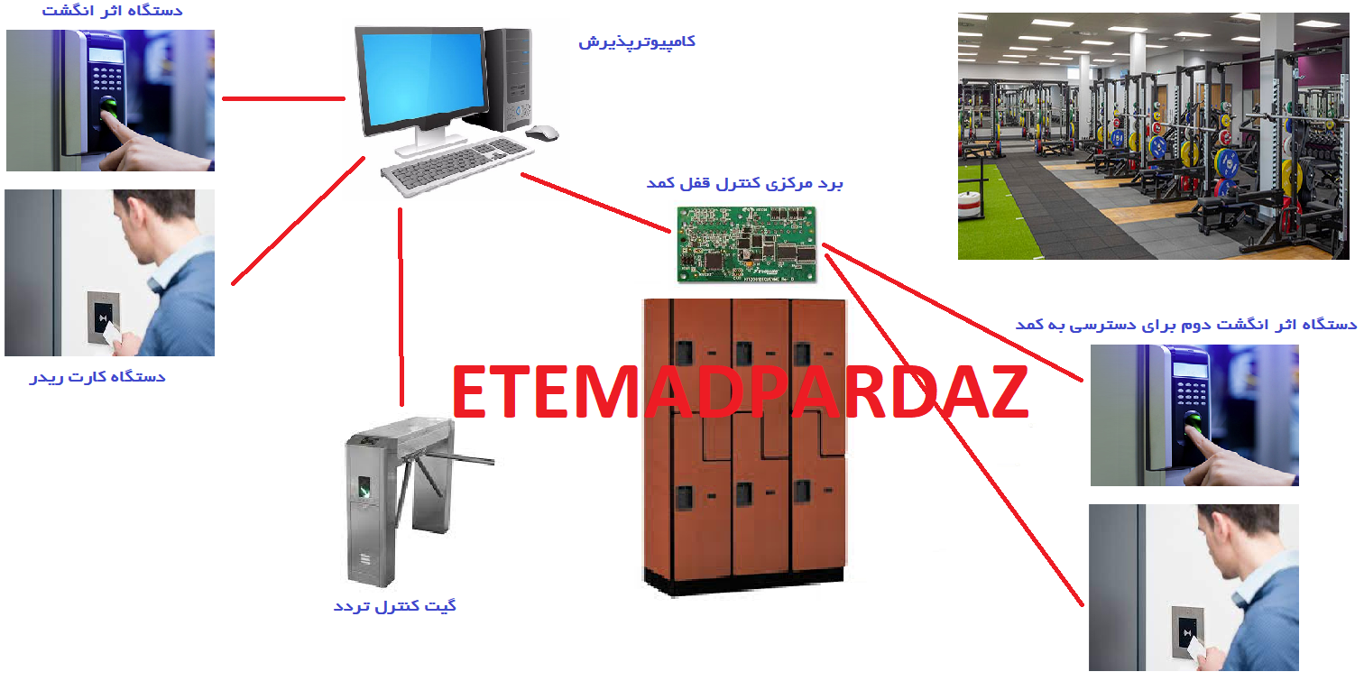 قفل کمد باشگاه اثر انگشتی